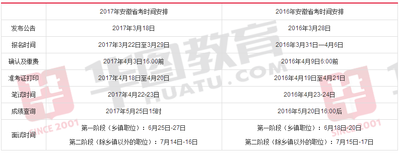 安徽省公务员考试网(公务员考试网官网入口)