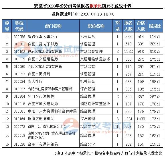 安徽省公务员考试网(公务员考试网官网入口)