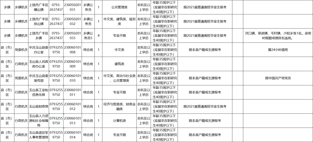 江西公务员职位表(2022年公务员职位表)