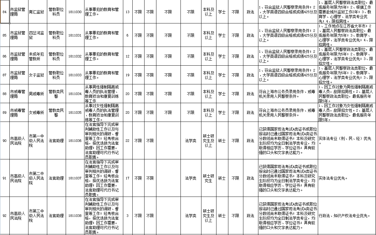 湖北公务员职位表(女生适合考什么公务员)