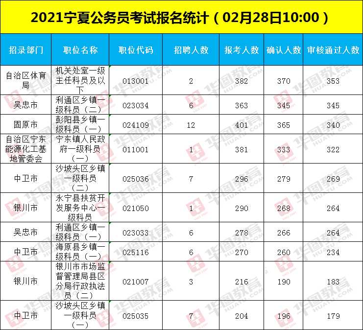 宁夏公务员考试网(宁夏事业单位考试中心官网入口)