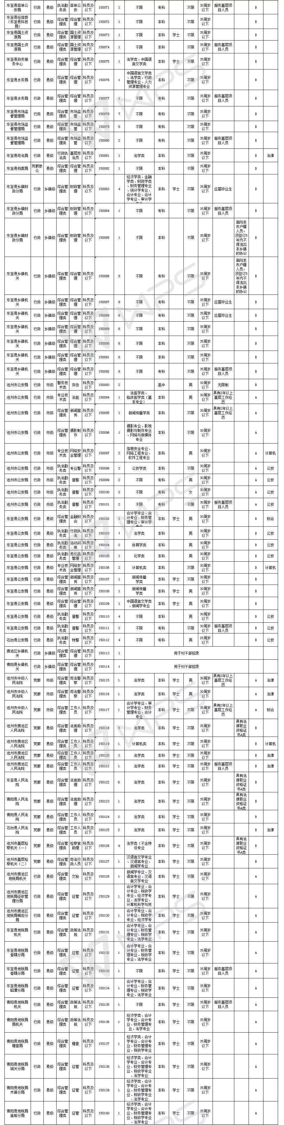 安徽省公务员(安徽公务员网站官网)