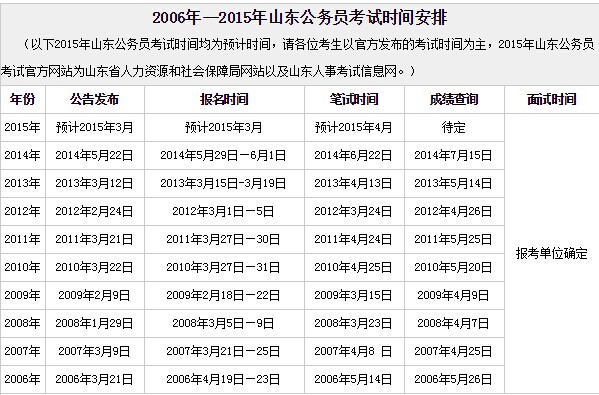 北京市公务员报名(北京市公务员报名人数)