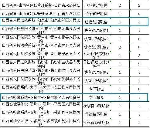 山西省公务员考试网(山西省考官网登录入口)