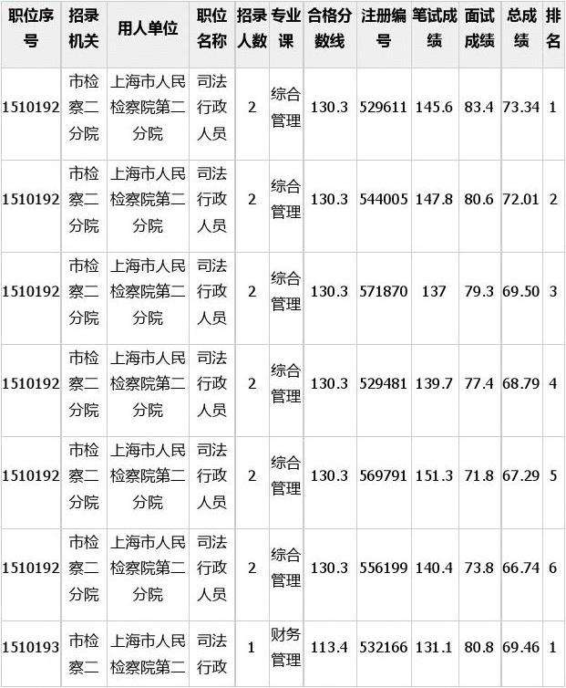 上海公务员考试报名(2022上海市公务员考试官网)