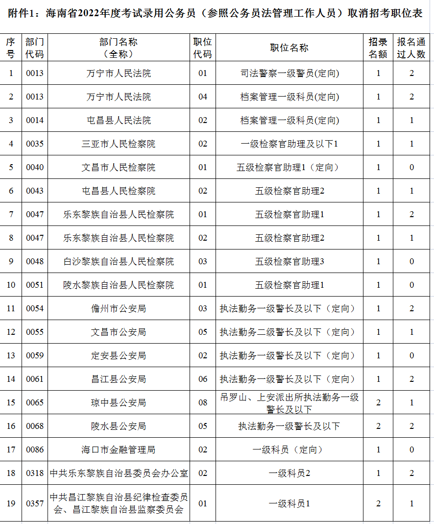 海南省公务员(海南公务员考试2022年报名时间)