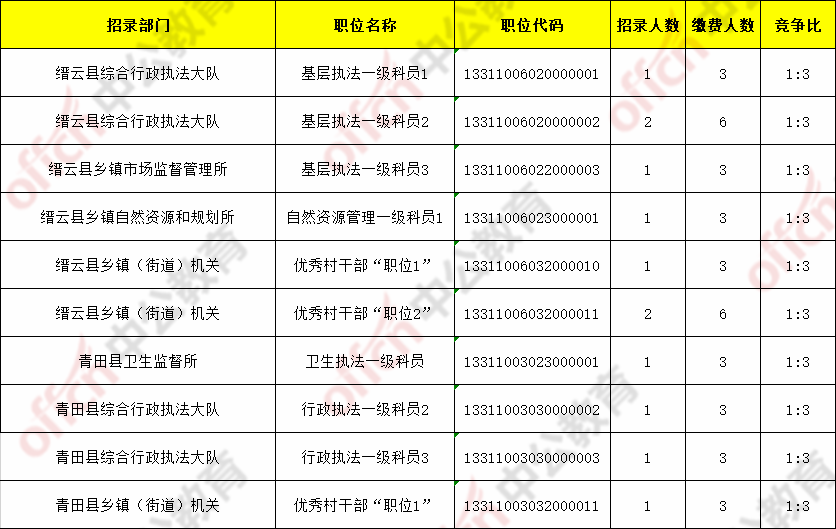 浙江省公务员考试网(2022浙江省考报名入口)