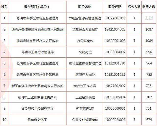 云南公务员考试时间(公务员考试时间表2022年)