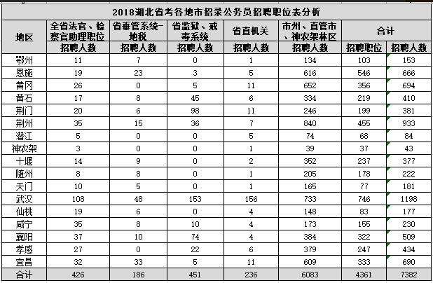 湖北省公务员考试(湖北省公务员考试要求)