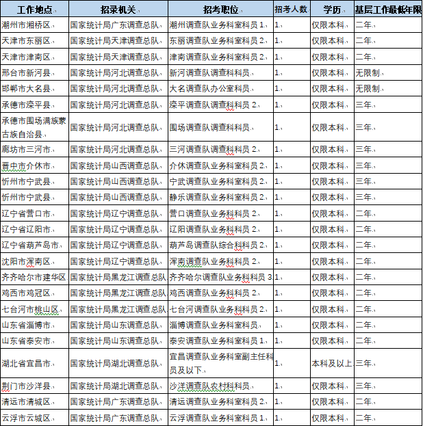 2018年国家公务员(2018年国家公务员考试)