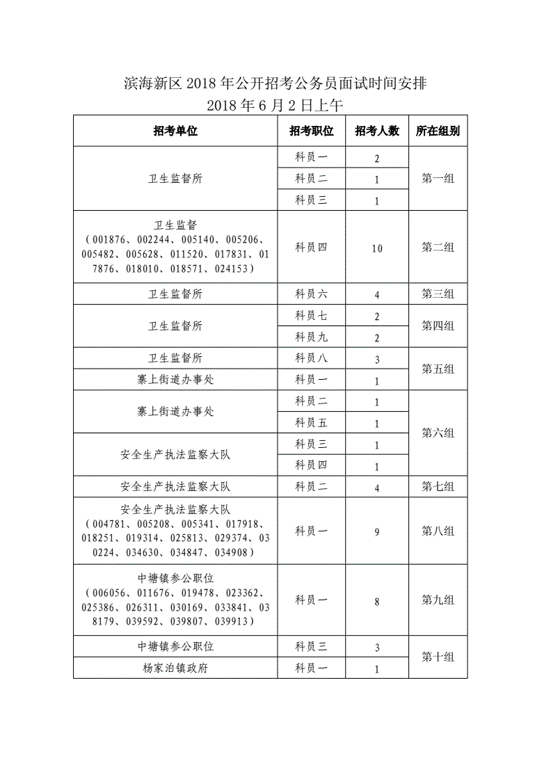 公务员考试面试时间(今年国家公务员考试时间)