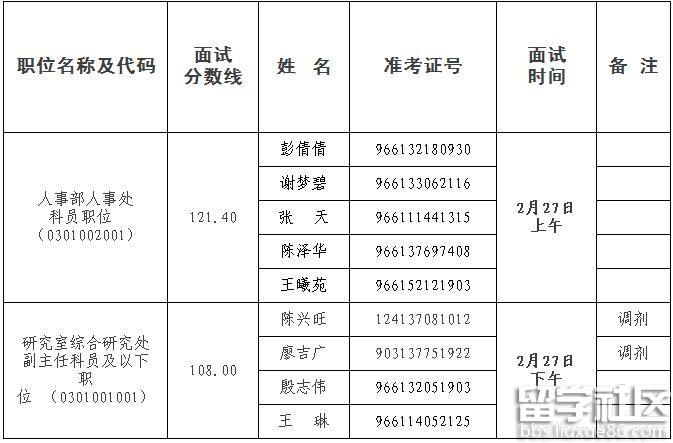公务员考试面试时间(今年国家公务员考试时间)