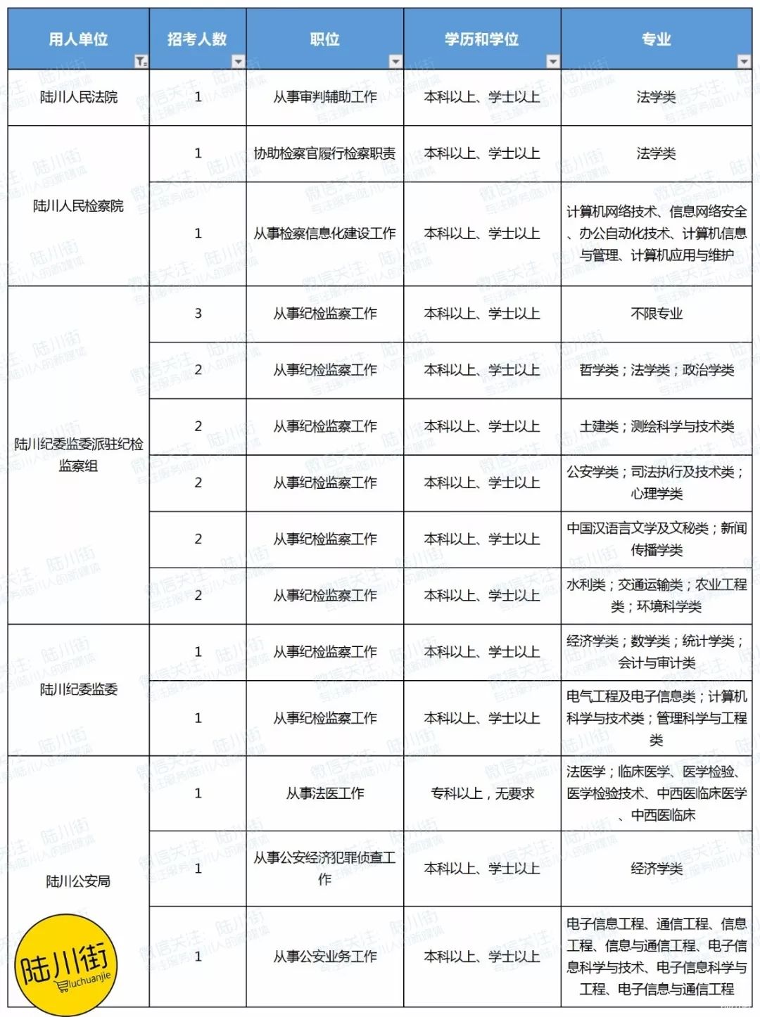 公务员报名费(每年公务员报名时间)