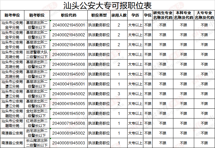 广东公务员考试网(2022年广东省考公务员公告)