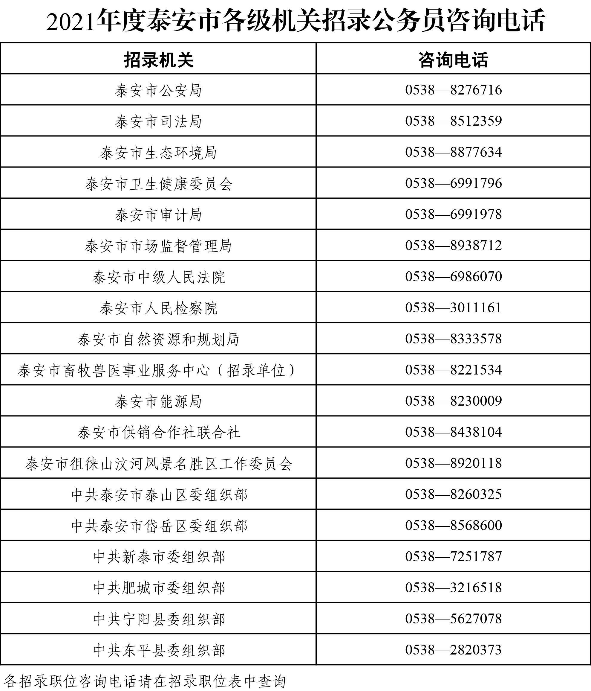 泰安公务员考试(2021泰安公务员公示)