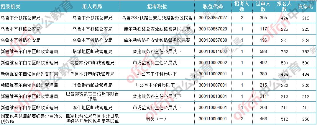 新疆公务员考试时间(铁门关公务员考试地点)