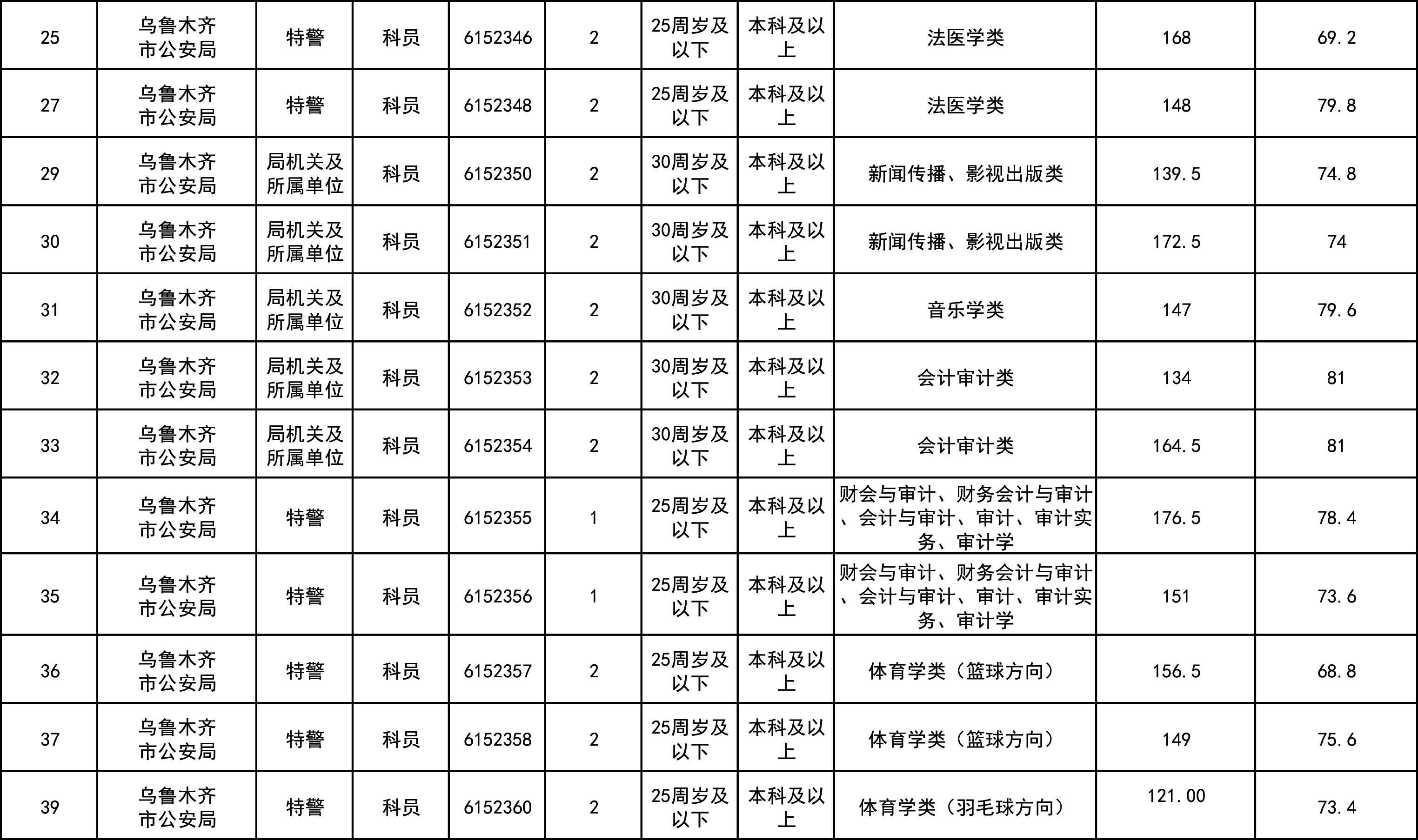 新疆公务员考试时间(铁门关公务员考试地点)