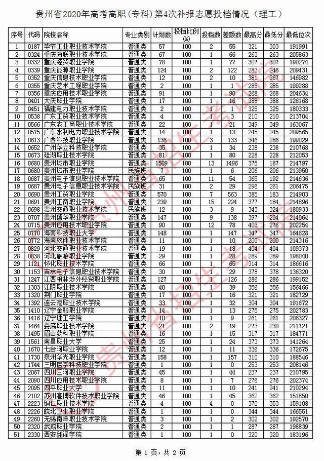 贵州考试院(贵州省招生办官网)