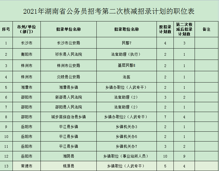 湖南省公务员(湖南省公务员遴选公告)