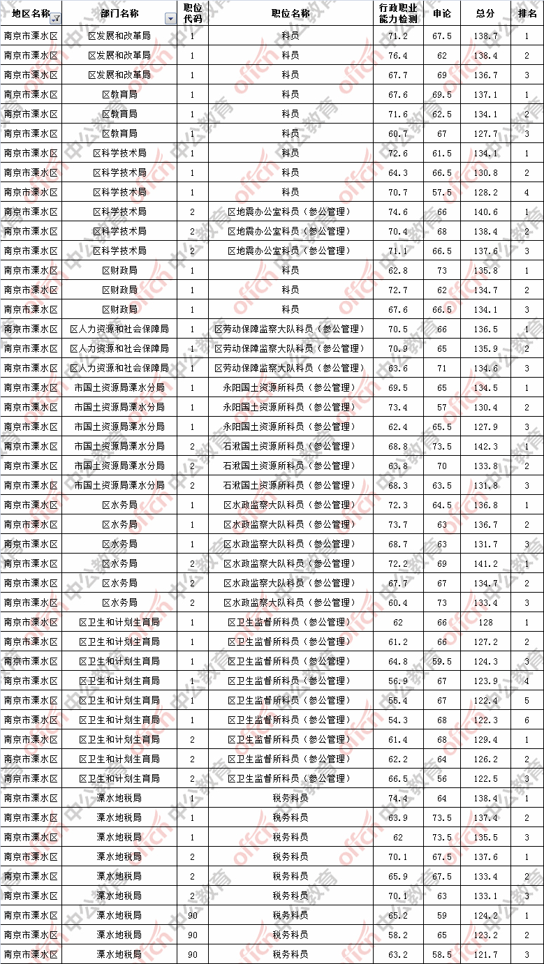 南京公务员考试网(江苏南京公务员考试网)