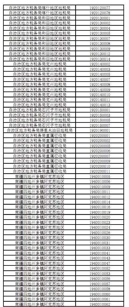 新疆公务员报名(新疆兵团公务员报名)