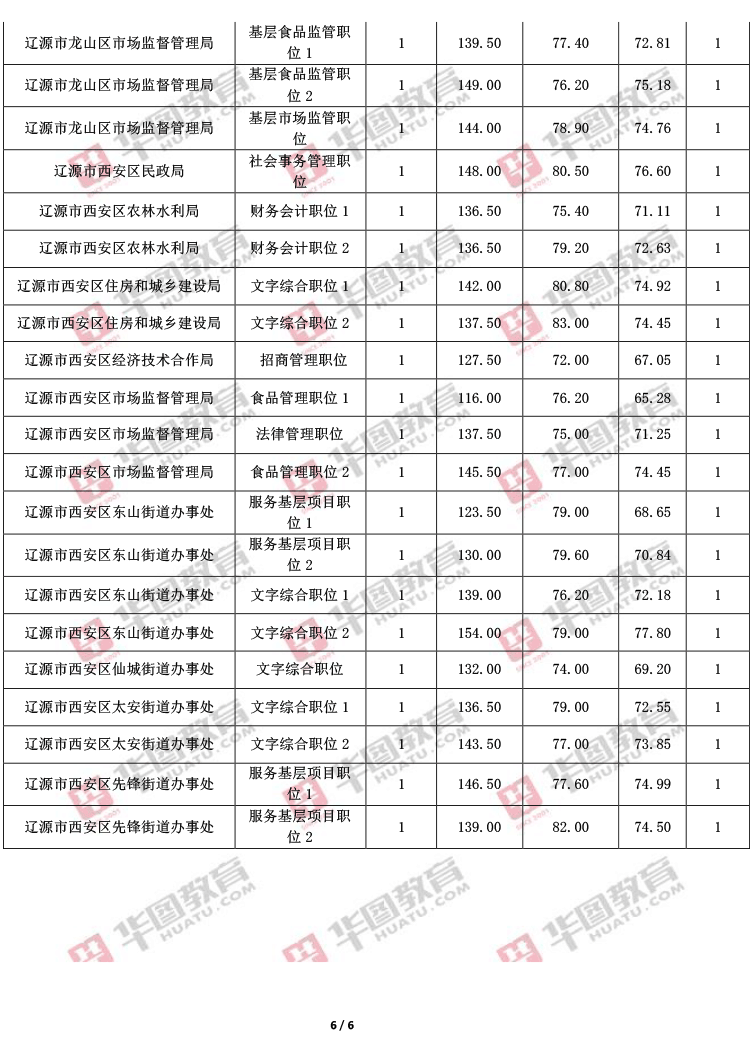 吉林省公务员考试时间(2022吉林省公务员考试)