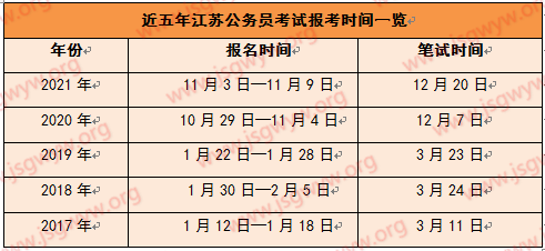 公务员报考条件(公务员报考岗位选择)