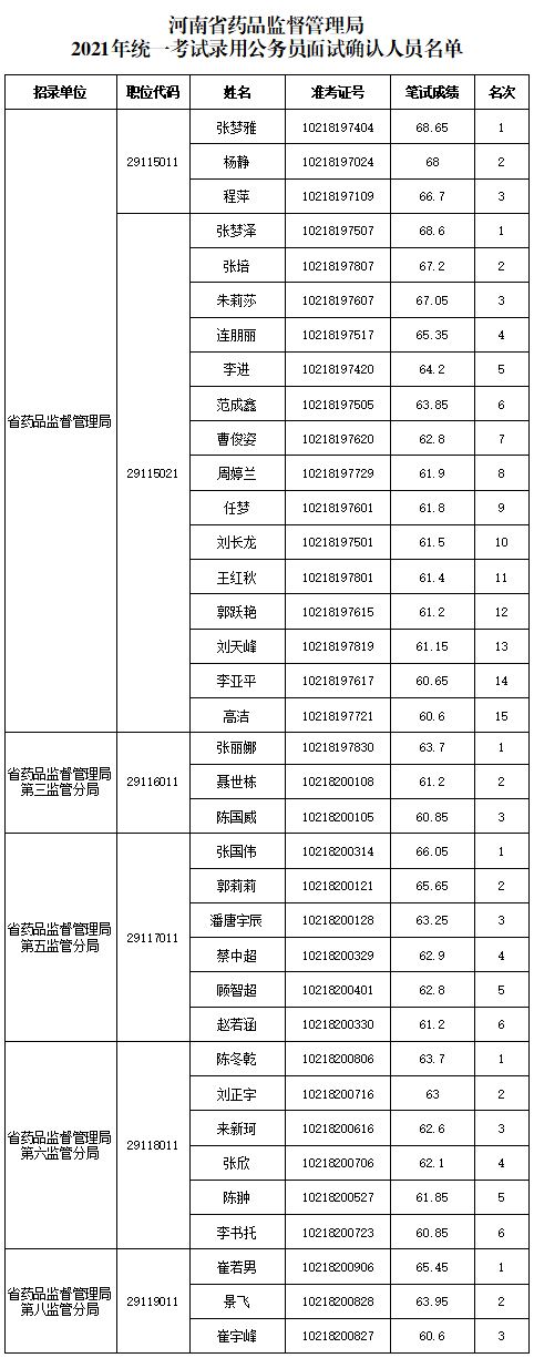 河南省公务员网(驻马店人才信息网1)