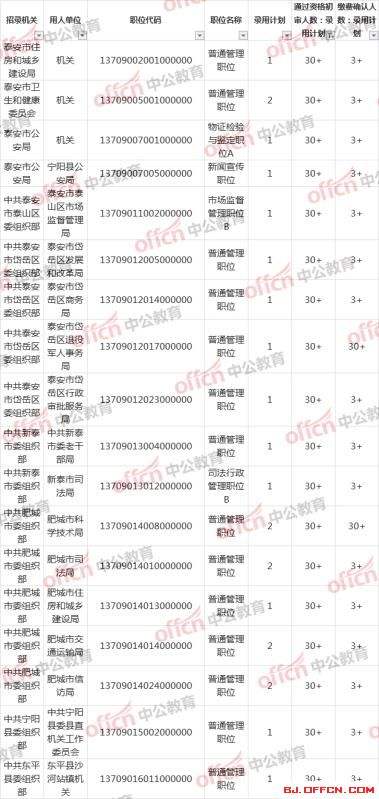 山东省公务员网(2022吉林省公务员考试职位表)