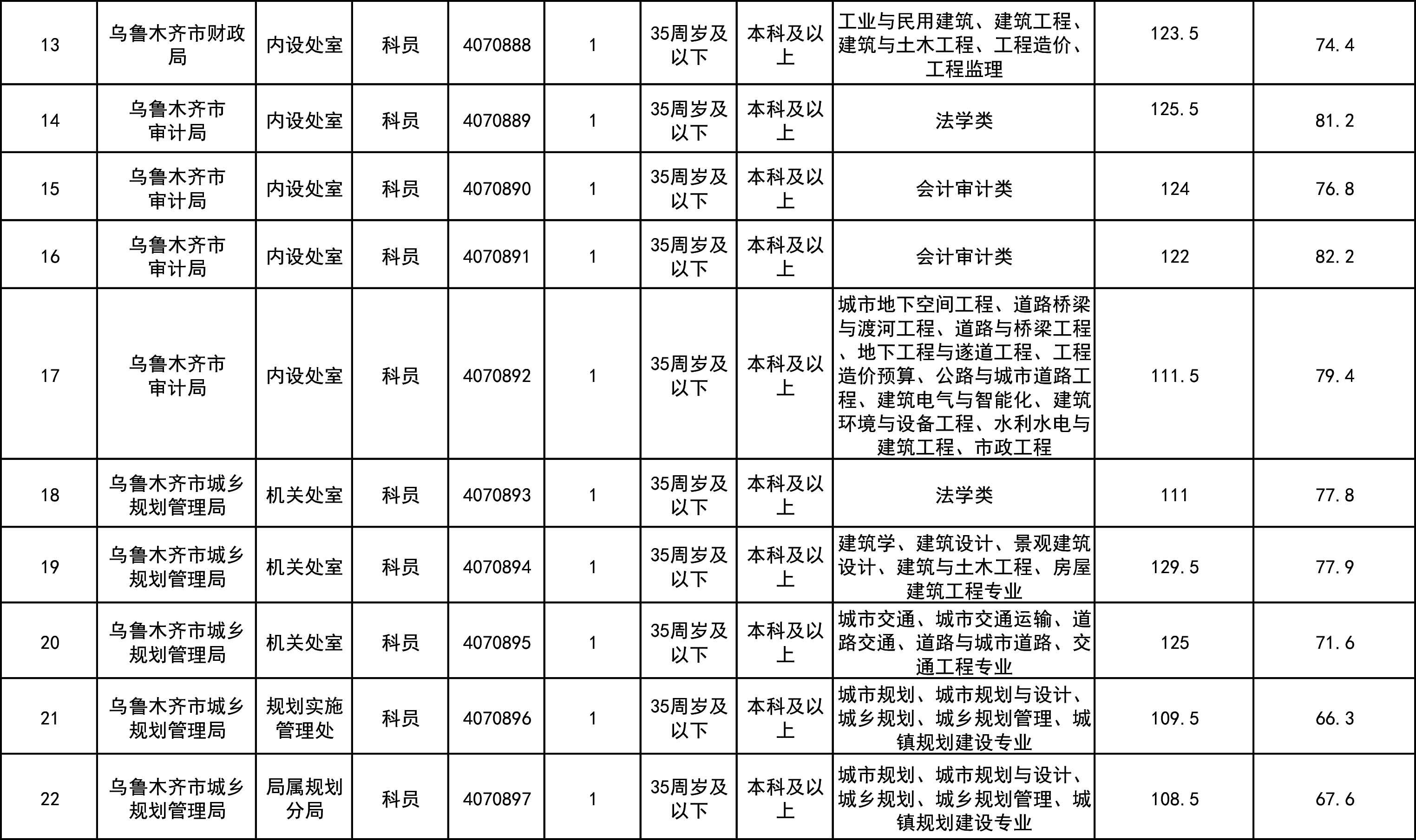 新疆公务员考试网(新疆省考成绩查询官网)