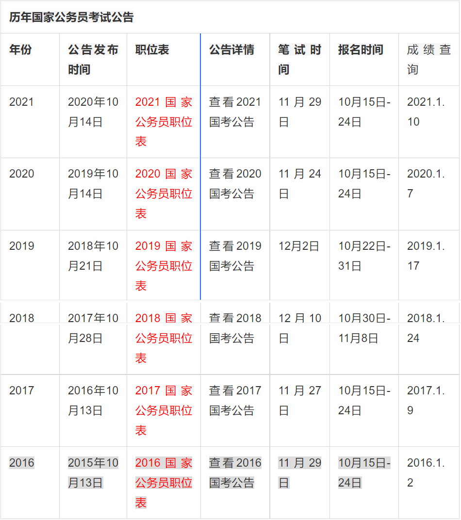 关于考公务员需要什么条件的信息