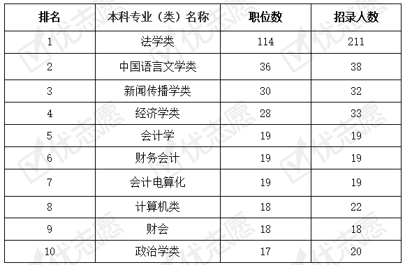 宁夏公务员考试(宁夏事业单位招聘一览表)