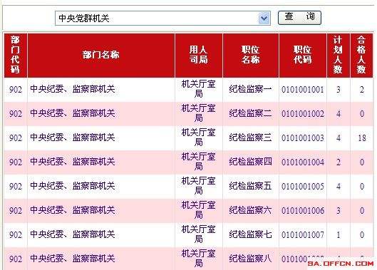 公务员考试信息网(怎么查公务员报名信息)