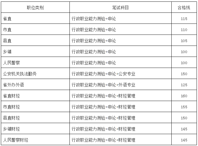 江西公务员考试(江西公务员考试推迟)