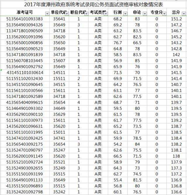 公务员考试一年几次(2022年公务员报考条件及时间)