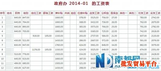 公务员工资改革方案(2020年公务员车补标准)