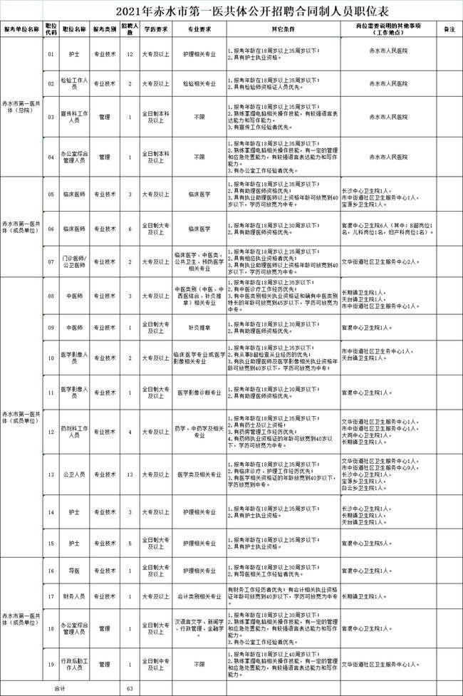 贵州事业单位招聘(贵州事业单位招聘2022)