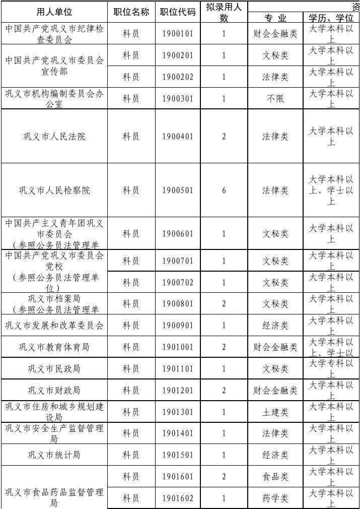 河南省公务员考试时间(2022河南省考时间安排)