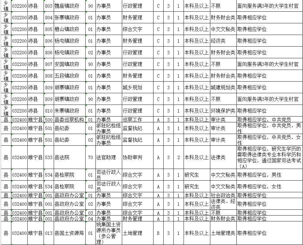 江苏公务员考试职位表(2022年国考江苏职位表)