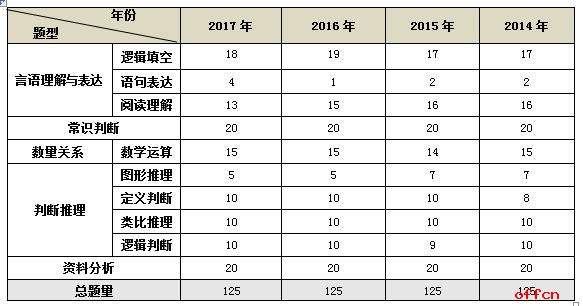 2017湖北省公务员考试(湖北人事考试网hbrsks)