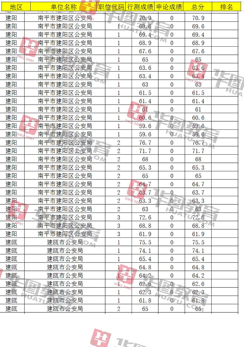 福建省公务员考试时间(2022福建省考时间安排)