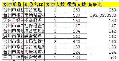 浙江公务员(浙江公务员省考)