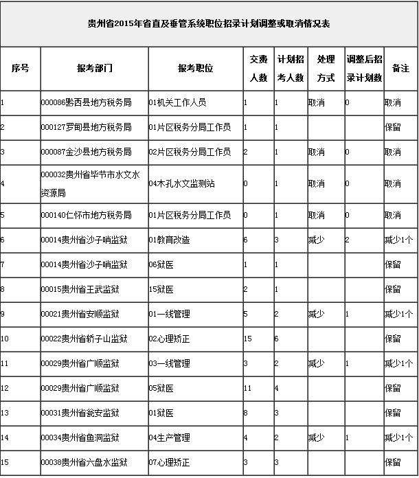 贵州公务员考试时间(六种专业不建议考公务员)