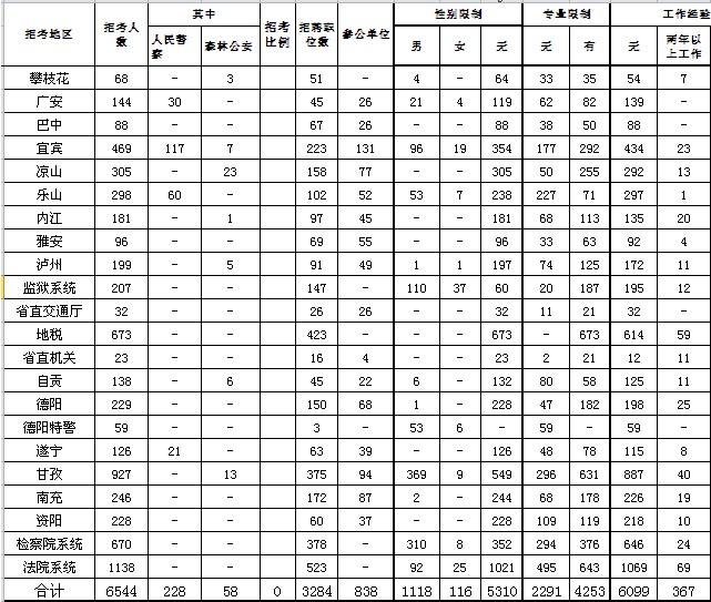 四川省公务员考试(四川省公务员考试地点)