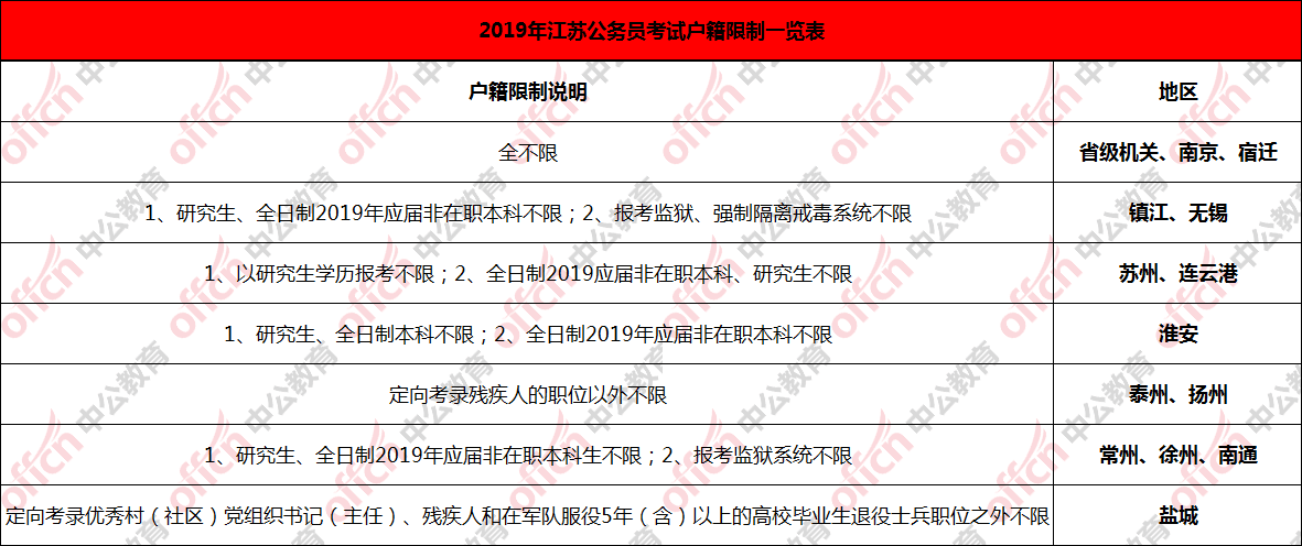 报考公务员要求(政审不合格8种情况)