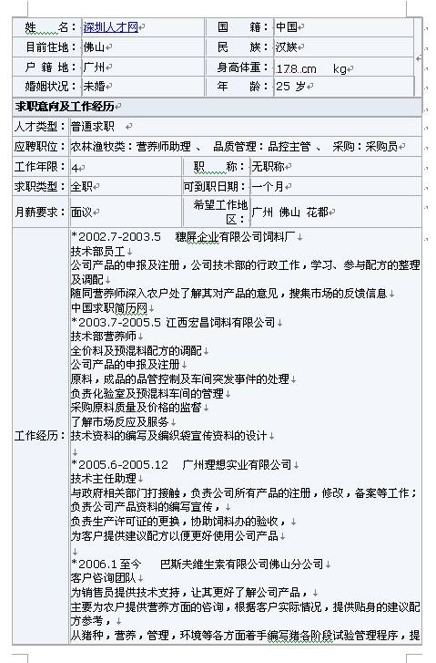 关于毕业生个人简历模板的信息