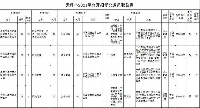 天津市公务员(天津市公务员招聘岗位)