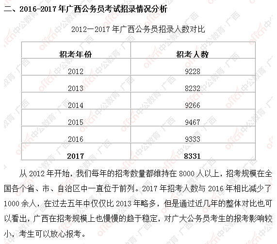 公务员考试条件(考公务员需要什么学历)