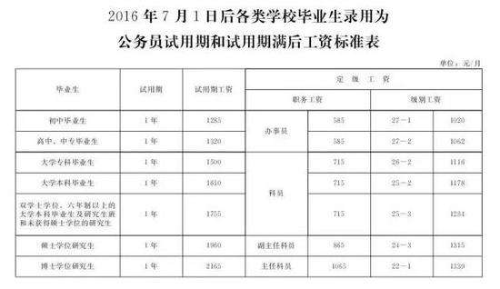 河北公务员考试(河北公务员考试真题)