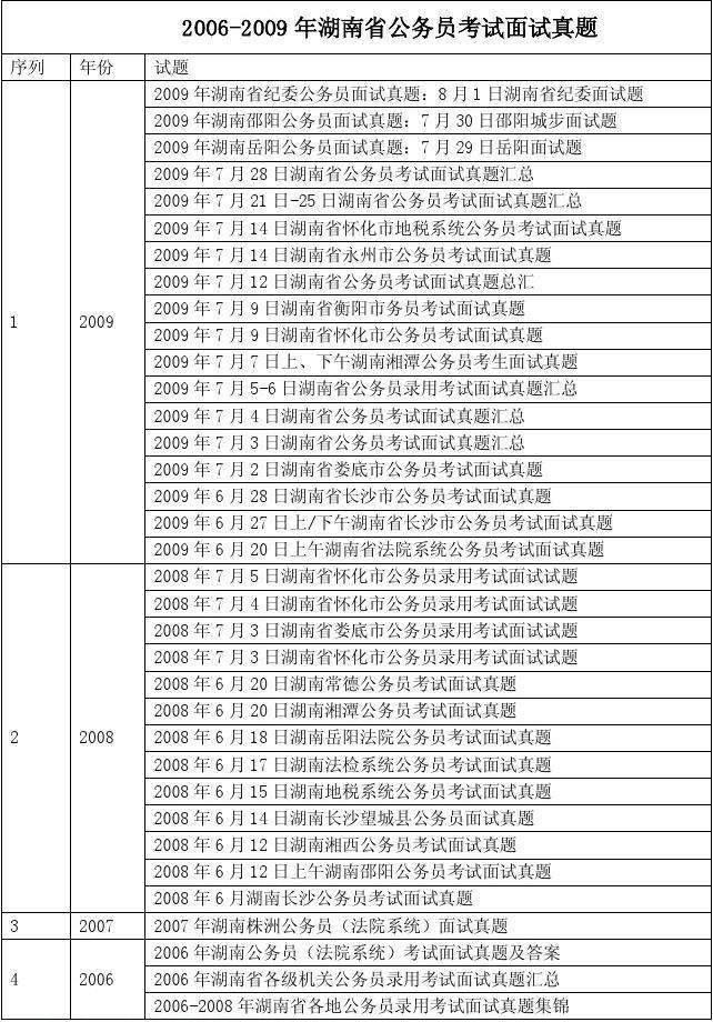 湖南公务员考试(湖南公务员职位表)